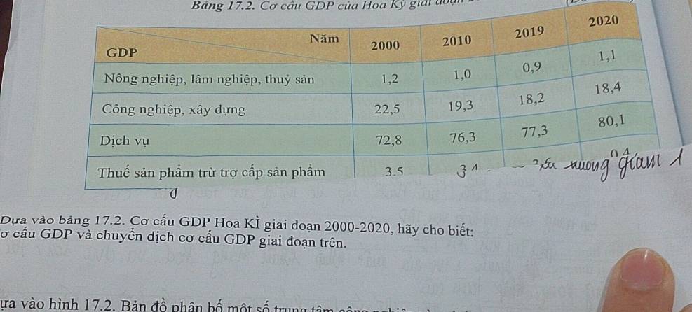 Băng 17.2. Cơ câu GDP của Hoa Kỳ giải đoạ 
Dựa vào bảng 17.2. Cơ cấu GDP Hoa KÌ giai đoạn 2000-2020, hãy cho biết: 
Cơ cấu GDP và chuyển dịch cơ cấu GDP giai đoạn trên. 
ta vào hình 17.2. Bản đồ phân bố một số trung tả