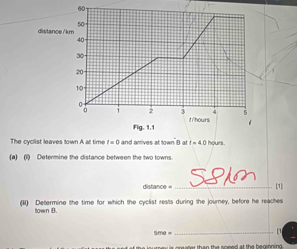 60
50
distance /km
40
30
20
10
0
0 1 2 3 4 5
t / hours
Fig. 1.1 
The cyclist leaves town A at time t=0 and arrives at town B at t=4.0hours. 
(a) (i) Determine the distance between the two towns. 
a
distance = _[1] 
(ii) Determine the time for which the cyclist rests during the journey, before he reaches 
town B.
time= _ 
[1 
h o urn e y is greater than the speed at the beginning .