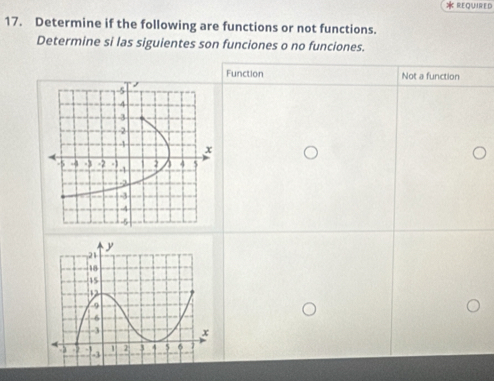 REQUIRED
17. Determine if the following are functions or not functions.
Determine si las siguientes son funciones o no funciones.
Function Not a function