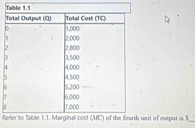 p
3
4
5
6
7
8
Rnit of output is $ _