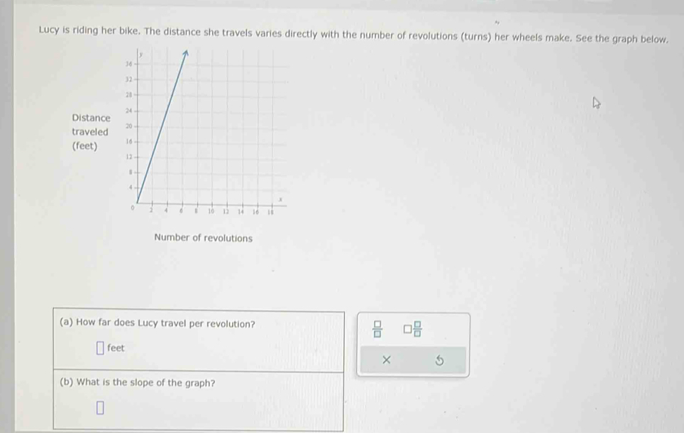 Lucy is riding her bike. The distance she travels varies directly with the number of revolutions (turns) her wheels make. See the graph below. 
Distance 
traveled 
(feet) 
Number of revolutions 
(a) How far does Lucy travel per revolution?
 □ /□   □  □ /□  
feet
(b) What is the slope of the graph?