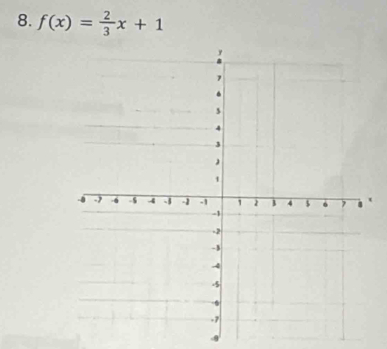 f(x)= 2/3 x+1