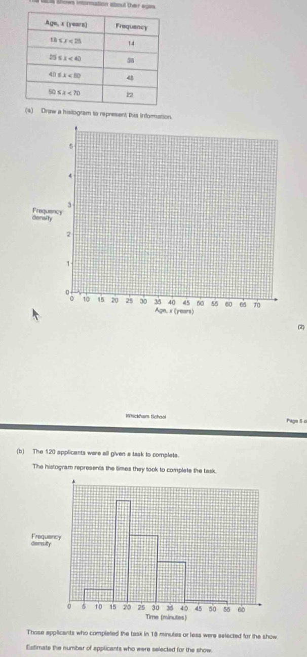 te showe monation alout their agaa
(a) Draw a hislogram to represent this Information.
(2)
Whickham School Page 56
(b) The 120 applicants were all given a task to complete.
The histogram represents the times they took to complete the task.
Those applicants who completed the task in 18 minutes or less were selected for the show
Estimats the number of applicants who were selected for the show.