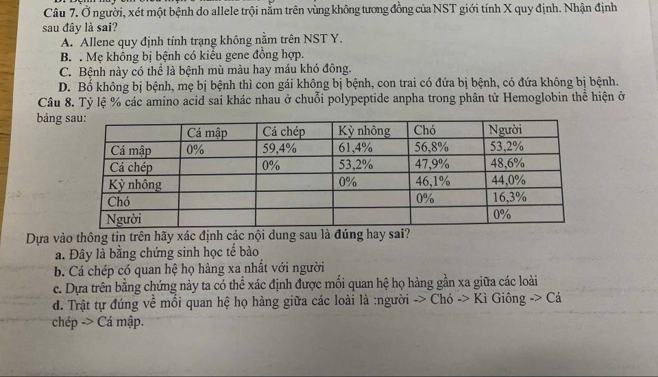 Ở người, xét một bệnh do allele trội nằm trên vùng không tương đồng của NST giới tính X quy định. Nhận định
sau đây là sai?
A. Allene quy định tính trạng không nằm trên NST Y.
B. . Mẹ không bị bệnh có kiểu gene đồng hợp.
C. Bệnh này có thể là bệnh mù màu hay máu khó đông.
D. Bố không bị bệnh, mẹ bị bệnh thì con gái không bị bệnh, con trai có đứa bị bệnh, có đứa không bị bệnh.
Câu 8. Tỷ lệ % các amino acid sai khác nhau ở chuỗi polypeptide anpha trong phân tử Hemoglobin thể hiện ở
bảng 
Dựa vào thông tin trên hãy xác định các nội dung sau là đúng hay sai?
a. Đây là bằng chứng sinh học tế bào
b. Cá chép có quan hệ họ hàng xa nhất với người
c. Dựa trên bằng chứng này ta có thể xác định được mối quan hệ họ hàng gần xa giữa các loài
d. Trật tự đúng về mồi quan hệ họ hàng giữa các loài là :người -> Chó -> Kì Giông -> Cá
chép -> Cá mập.