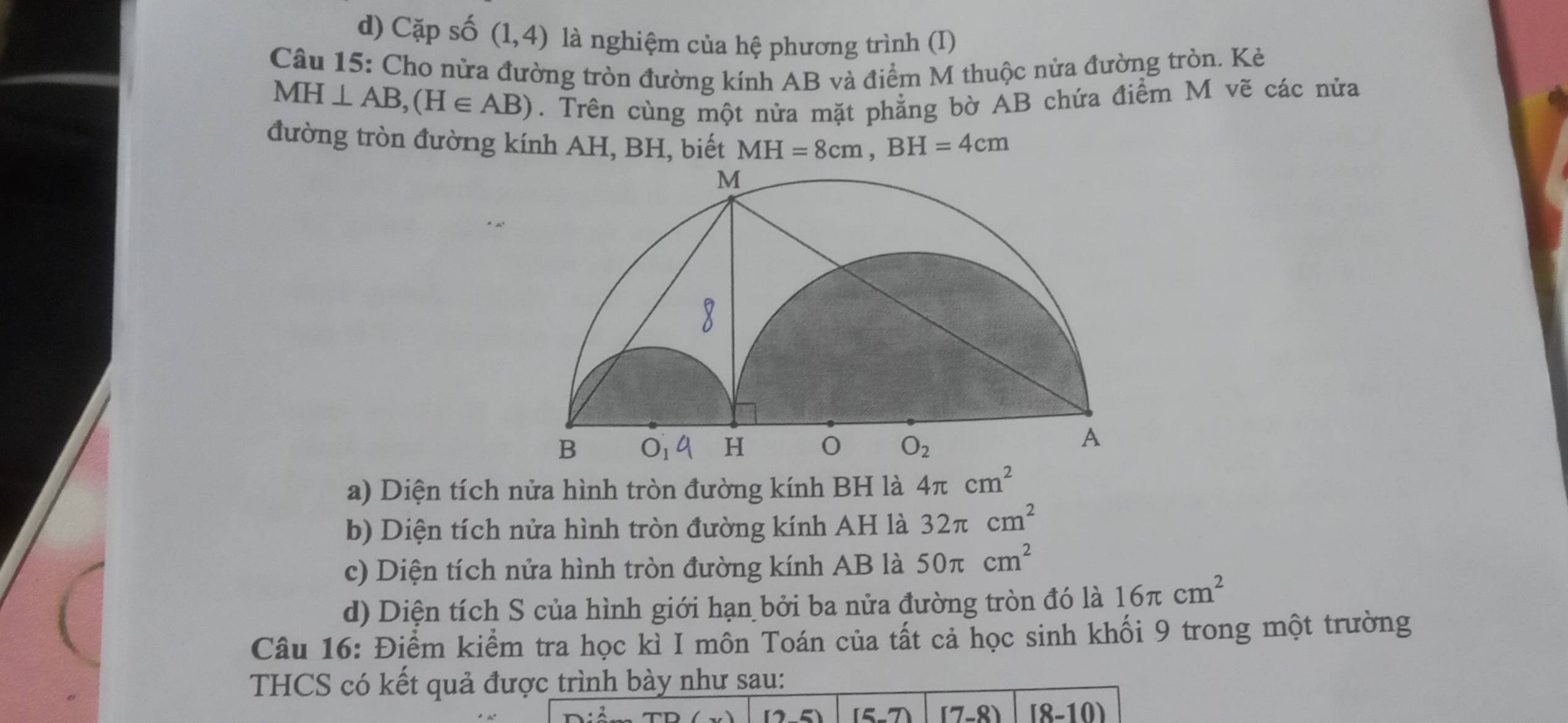 d) Cặp số (1,4) là nghiệm của hệ phương trình (I)
Câu 15: Cho nửa đường tròn đường kính AB và điểm M thuộc nửa đường tròn. Kẻ
MH⊥ AB,(H∈ AB). Trên cùng một nửa mặt phẳng bờ AB chứa điểm M vẽ các nửa
đường tròn đường kính AH, BH, biết MH=8cm,BH=4cm
a) Diện tích nửa hình tròn đường kính BH là 4π cm^2
b) Diện tích nửa hình tròn đường kính AH là 32π cm^2
c) Diện tích nửa hình tròn đường kính AB là 50π cm^2
d) Diện tích S của hình giới hạn bởi ba nửa đường tròn đó là 16π cm^2
Câu 16: Điểm kiểm tra học kì I mồn Toán của tất cả học sinh khối 9 trong một trường
THCS có kết quả được trình bày như sau:
(5-7) (7-8) [8-10)