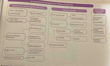 La popolazione europea (747 milloni di abitanti) 
Grandi cambiamenti demografici nella storia Epidensia leri e ogp

1000-1750 crescita 
e períodi di calo guerre, epidemie dessaments popolsta 
_ 
storía segnata dalle peste. 
innovazieni influenza Spagnola e aree urbane piú popoliste 
créscita imponente 1750 - 1950 tecnologiche e 
progressi nella _di Covid- 19 diffusa prima in Cina 
póco popolate regioni 
calo del tasso di varie ondate 
contenimenta misure di seftentrional e 
zone montuose 
_ 
Novecento seconda metá del 
_ 
spevanza di vita allungamento 
campagna Aockdown 
popolato paese più 
della popolazione emergenza sanitaria 
tasso di feconditá 
_Ojezi cresciéa al di sotto di 2
_ 
difficoitä economiche calo della