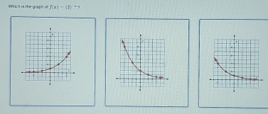 Which is the graph of f(x)-(2)^-+ ?