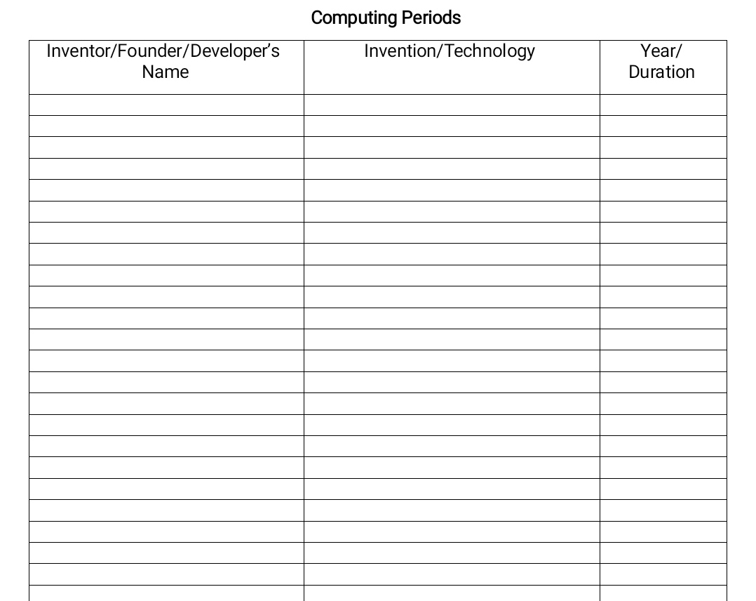 Computing Periods