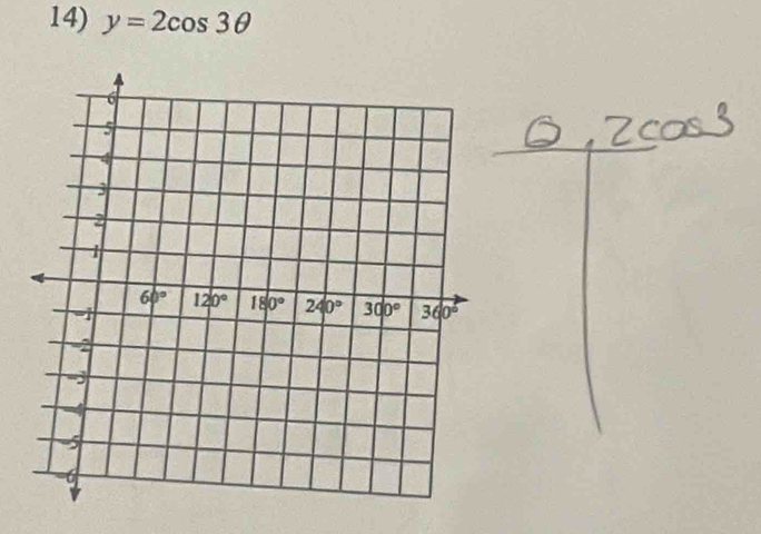 y=2cos 3θ