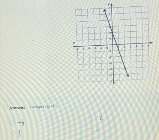 Answer Attempt 1 out of 2
- 1/3 
-3
 1/3 
3