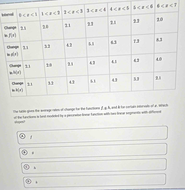 Int 6
C
I
The table gives the average rates of change for the functions f, g
of the functions is best modeled by a piecewise-linear function with two linear segments with different
slopes?
f
g
h
k