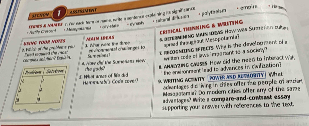 ASSESSMENT 
TERMS & NAMES 1. For each term or name, write a sentence explaining its significance. empire Hamm 
+ Fertile Crescent + Mesopotamia • city-state dynasty • cultural diffusion . polytheism 
CRITICAL THINKING & WRITING 
2. Which of the problems you 3. What were the three 6. DETERMINING MAIN IDEAS How was Sumerian culture 
USING YOUR NOTES MAIN IDEAS 
listed required the most environmental challenges to spread throughout Mesopotamia? 
7. RECOGNIZING EFFECTS Why is the development of a 
4. How did the Sumerians view written code of laws important to a society? 
complex solution? Explain. Sumerians? 
8. ANALYZING CAUSES How did the need to interact with 
the gods? 
5. What areas of life did the environment lead to advances in civilization? 
Hammurabi's Code cover? 9. WRITING ACTIVITY [POWER AND AUTHORITY] What 
advantages did living in cities offer the people of ancient 
Mesopotamia? Do modern cities offer any of the same 
advantages? Write a compare-and-contrast essay 
supporting your answer with references to the text.