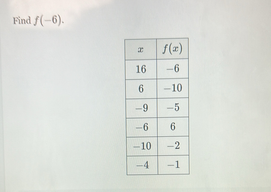 Find f(-6).