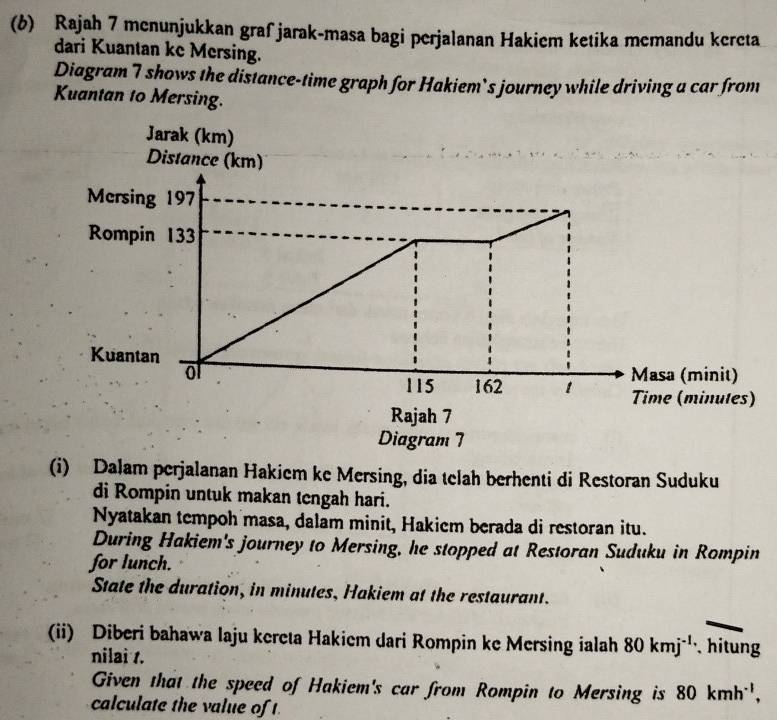 (6) Rajah 7 menunjukkan graf jarak-masa bagi perjalanan Hakiem ketika mcmandu kereta 
dari Kuantan ke Mersing. 
Diagram 7 shows the distance-time graph for Hakiem’s journey while driving a car from 
Kuantan to Mersing. 
Diagram 7 
(i) Dalam perjalanan Hakiem ke Mersing, dia telah berhenti di Restoran Suduku 
di Rompin untuk makan tengah hari. 
Nyatakan tempoh masa, dalam minit, Hakiem berada di restoran itu. 
During Hakiem's journey to Mersing, he stopped at Restoran Suduku in Rompin 
for lunch. 
State the duration, in minutes, Hakiem at the restaurant. 
(ii) Diberi bahawa laju kereta Hakiem dari Rompin ke Mersing ialah 80kmj^(-1) hitung 
nilai 1. 
Given that the speed of Hakiem's car from Rompin to Mersing is 80kmh^(-1), 
calculate the value of 1