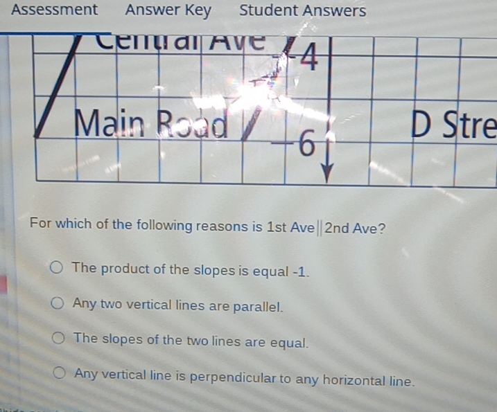 Assessment Answer Key Student Answers
D Stre
For which of the following reasons is 1st Ave| 2nd Ave?
The product of the slopes is equal -1.
Any two vertical lines are parallel.
The slopes of the two lines are equal.
Any vertical line is perpendicular to any horizontal line.