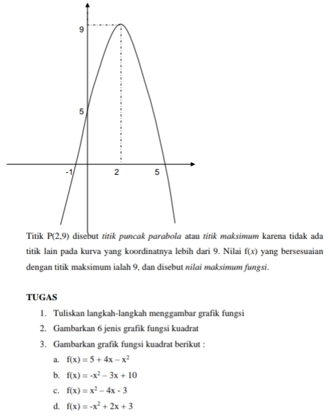 maksimum karena tidak ada
. Nilai f(x) yang bersesuaian
dengan titik maksimum ialah 9, dan disebut nilai maksimum fungsi.
TUGAS
1. Tuliskan langkah-langkah menggambar grafik fungsi
2. Gambarkan 6 jenis grafik fungsi kuadrat
3. Gambarkan grafik fungsi kuadrat berikut :
a. f(x)=5+4x-x^2
b. f(x)=-x^2-3x+10
c. f(x)=x^2-4x-3
d. f(x)=-x^2+2x+3