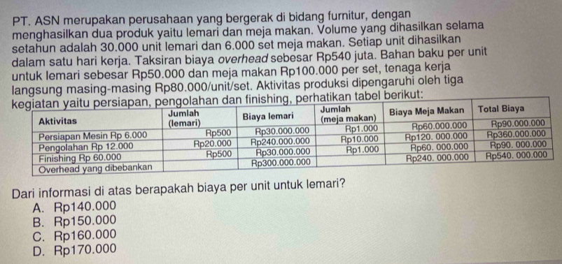 PT. ASN merupakan perusahaan yang bergerak di bidang furnitur, dengan
menghasilkan dua produk yaitu lemari dan meja makan. Volume yang dihasilkan selama
setahun adalah 30.000 unit lemari dan 6.000 set meja makan. Setiap unit dihasilkan
dalam satu hari kerja. Taksiran biaya overhead sebesar Rp540 juta. Bahan baku per unit
untuk lemari sebesar Rp50.000 dan meja makan Rp100.000 per set, tenaga kerja
langsung masing-masing Rp80.000 /unit/set. Aktivitas produksi dipengaruhi oleh tiga
erhatikan tabel berikut:
Dari informasi di atas berapakah biaya per unit untuk lemari?
A. Rp140.000
B. Rp150.000
C. Rp160.000
D. Rp170.000