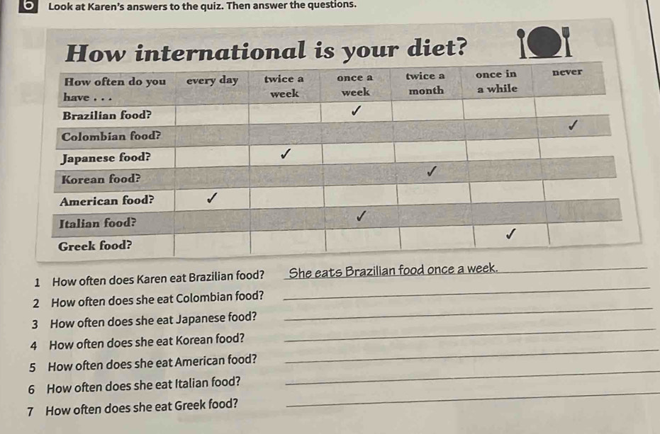 Look at Karen’s answers to the quiz. Then answer the questions. 
is your diet? 
_ 
1 How often does Karen eat Brazilian food? She eats Brazilian food once a week._ 
2 How often does she eat Colombian food? 
_ 
3 How often does she eat Japanese food? 
_ 
4 How often does she eat Korean food? 
5 How often does she eat American food? 
_ 
_ 
6 How often does she eat Italian food? 
_ 
7 How often does she eat Greek food?