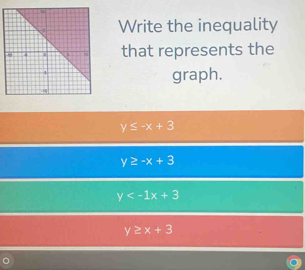 Write the inequality
that represents the
graph.
y≤ -x+3
y≥ -x+3
y
y≥ x+3