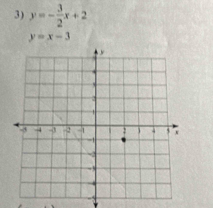 y=- 3/2 x+2
y=x-3