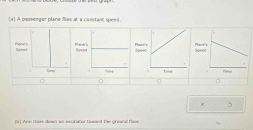 choose the best graph . 
(a) A passenger plane fiies at a constant speed. 


× 5 
(b) Ann rides down an escalator toward the ground floor.