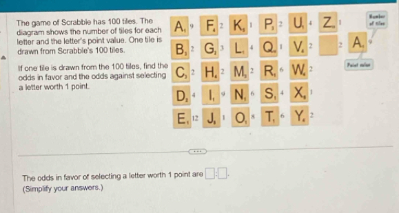 The game of Scrabble has 100 tiles. The A, F_4 2 K, 1 P_1 2 U, 4 Z 1 of tiles Nember
diagram shows the number of tiles for each
letter and the letter's point value. One tile is
drawn from Scrabble's 100 tiles. B_1 ? G_1 3 4 1 V 2 2 A. 9
If one tile is drawn from the 100 tiles, find the C, 2 H. 2 M_2 R. W 2 Poiet rulae
odds in favor and the odds against selecting
a letter worth 1 point.
D_2 4 N, S. 4 X, 1
E, 12 J, 1 u 8 T, 6 Y 2
The odds in favor of selecting a letter worth 1 point are □ :□. 
(Simplify your answers.)