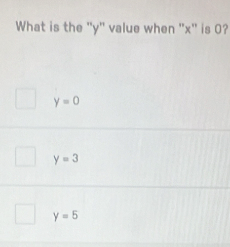 What is the "y" value when ' x '' is 0?
y=0
y=3
y=5