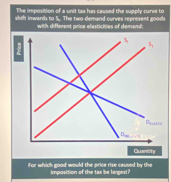 The imposition of a unit tax has caused the supply curve to 
shift inwards to S_t. The two demand curves represent goods 
with different price elasticities of demand:
S_t
2
S_1
Delastic
D_IN ELASTIC 
Quantity 
For which good would the price rise caused by the 
imposition of the tax be largest?