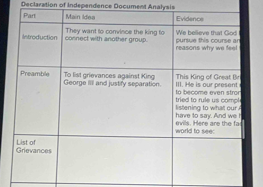 Declaration of Independence Document Analysis