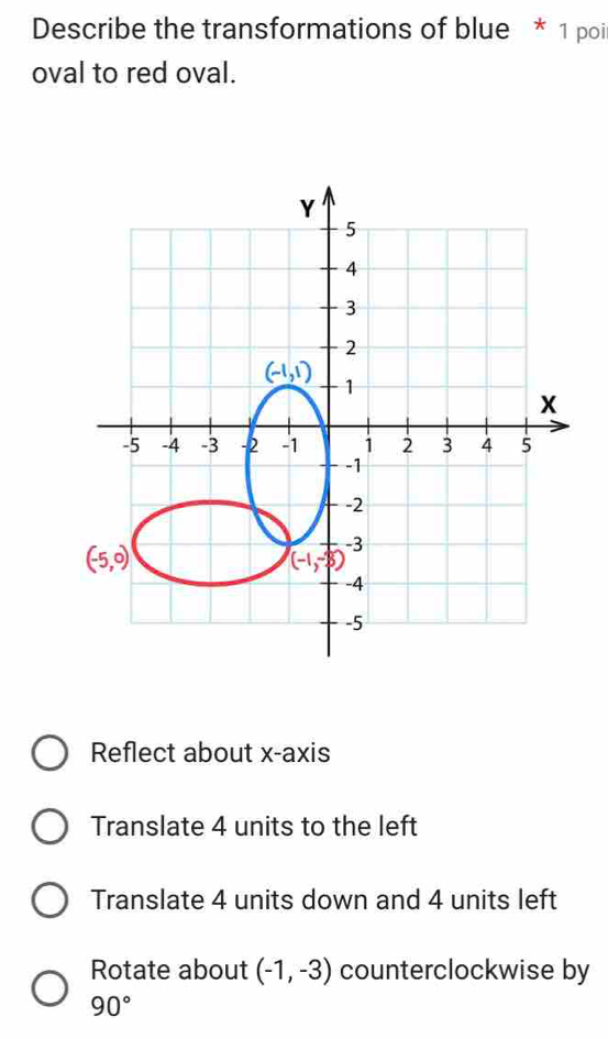 Describe the transformations of blue * 1 poi
oval to red oval.
Reflect about x-axis
Translate 4 units to the left
Translate 4 units down and 4 units left
Rotate about (-1,-3) counterclockwise by
90°