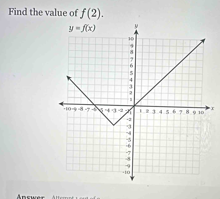 Find the value of f(2).
x
Answer     tempt  L o