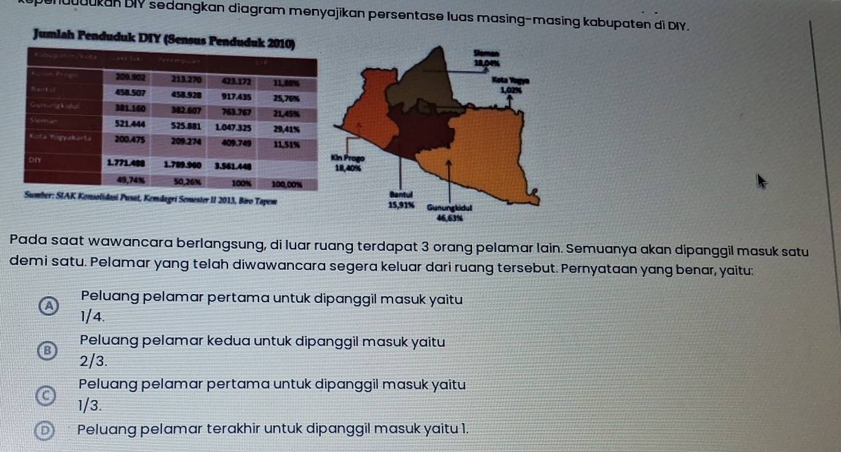 Quuukan bIY sedangkan diagram menyajikan persentase luas masing-masing kabupaten di DIY.
Jumlah Penduduk DIY (Sensus Pe
rí Semester II 2013, Biro Tapem
Pada saat wawancara berlangsung, di luar ruang terdapat 3 orang pelamar lain. Semuanya akan dipanggil masuk satu
demi satu. Pelamar yang telah diwawancara segera keluar dari ruang tersebut. Pernyataan yang benar, yaitu:
Peluang pelamar pertama untuk dipanggil masuk yaitu
A 1/4.
Peluang pelamar kedua untuk dipanggil masuk yaitu
2/3.
Peluang pelamar pertama untuk dipanggil masuk yaitu
1/3.
Peluang pelamar terakhir untuk dipanggil masuk yaitu 1.