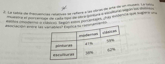 La tabla de frecuencias relativas se refiere a las obras de arte de un museo. La tabla 
muestra el porcentaje de cada tipo de obra (pintura o escultura) según los distintos 
estilos (moderno o clásico). Según estos porcentajes, ¿hay evidencia que sugiera una 
asociación entre laszonamiento.