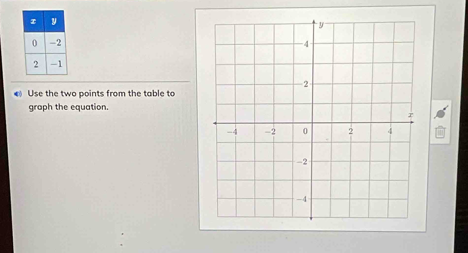 Use the two points from the table to 
graph the equation.