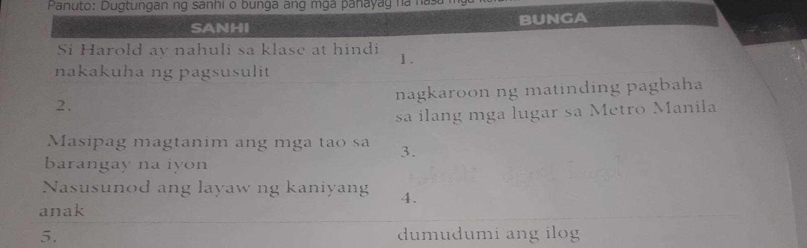 Panuto: Dugtungan ng sanhi o bunga ang mga panayag na hasum
SANHI BUNGA
Si Harold ay nahuli sa klase at hindi 1 .
nakakuha ng pagsusulit
nagkaroon ng matinding pagbaha
2.
sa ilang mga lugar sa Metro Manila
Masipag magtanim ang mga tao sa 3.
barangay na iyon
Nasusunod ang layaw ng kaniyang 4.
anak
5. dumudumi ang ilog