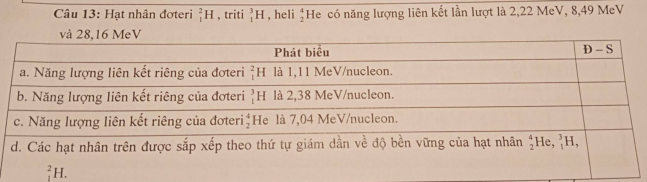 Hạt nhân đơteri _1^(2H , triti _1^3H , heli beginarray)r 4 2endarray He có năng lượng liên kết lần lượt là 2,22 MeV, 8,49 MeV