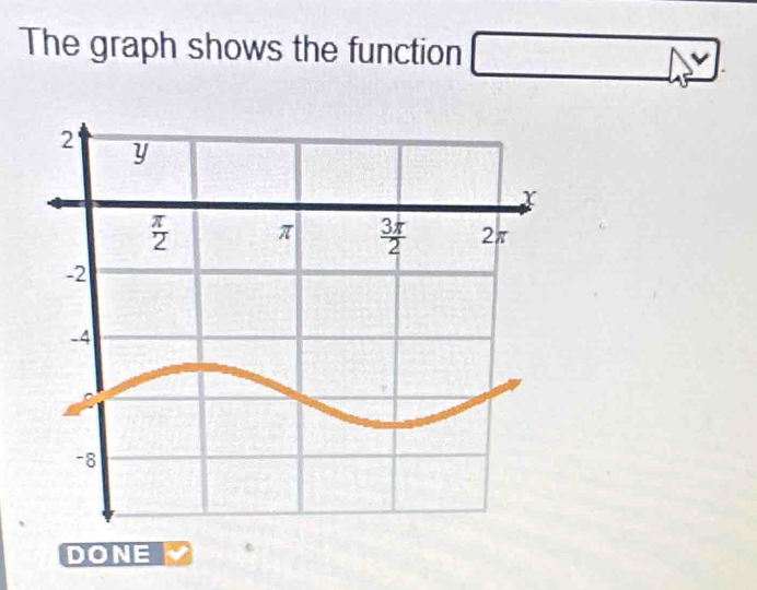 The graph shows the function 15^(y-)
DONE