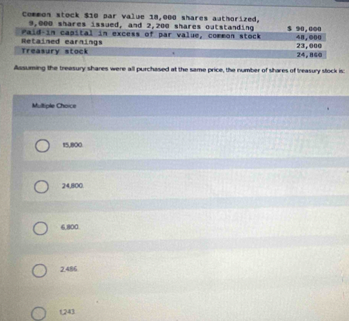 Common stock $10 par value 18,000 shares authorized,
9,000 shares issued, and 2,200 shares outstanding $ 90,000
Paid-in capital in excess of par value, common stock
Retained earnings 48,000 23,000
Treasury stock 24,860
Assuming the treasury shares were all purchased at the same price, the number of shares of treasury stock is:
Multiple Choice
15,800.
24,800.
6,800
2,486.
1243