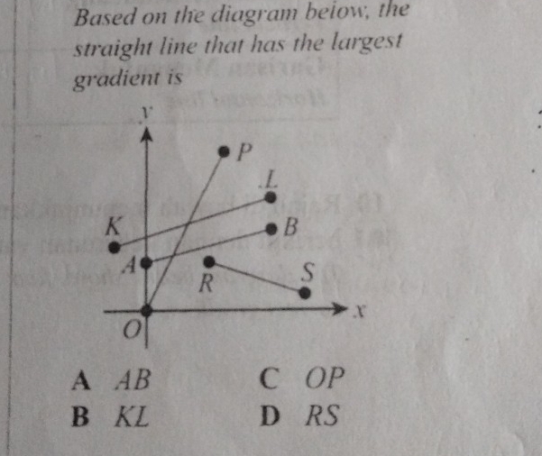 Based on the diagram beiow, the
straight line that has the largest
gradient is
A AB C OP
B KL D RS