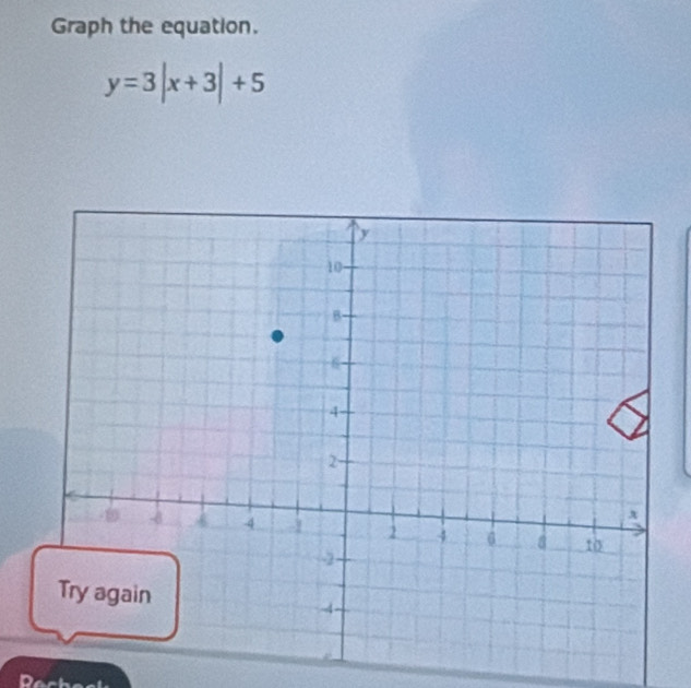 Graph the equation.
y=3|x+3|+5