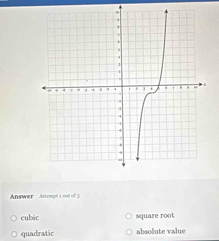 Answer Attempt 1 out of 3
cubic square root
quadratic absolute value