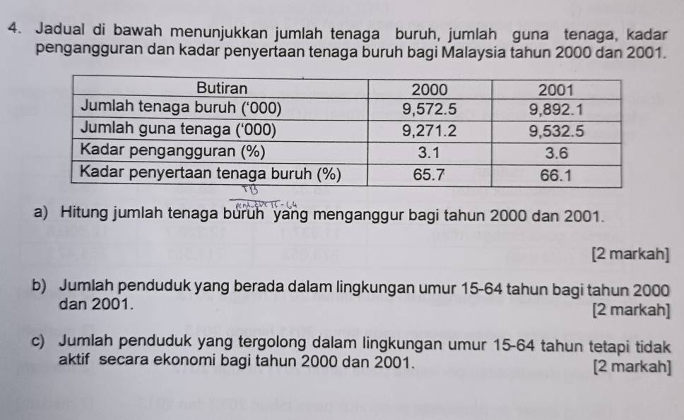 Jadual di bawah menunjukkan jumlah tenaga buruh, jumlah guna tenaga, kadar 
pengangguran dan kadar penyertaan tenaga buruh bagi Malaysia tahun 2000 dan 2001. 
a) Hitung jumlah tenaga buruh yang menganggur bagi tahun 2000 dan 2001. 
[2 markah] 
b) Jumlah penduduk yang berada dalam lingkungan umur 15-64 tahun bagi tahun 2000
dan 2001. [2 markah] 
c) Jumlah penduduk yang tergolong dalam lingkungan umur 15-64 tahun tetapi tidak 
aktif secara ekonomi bagi tahun 2000 dan 2001. [2 markah]