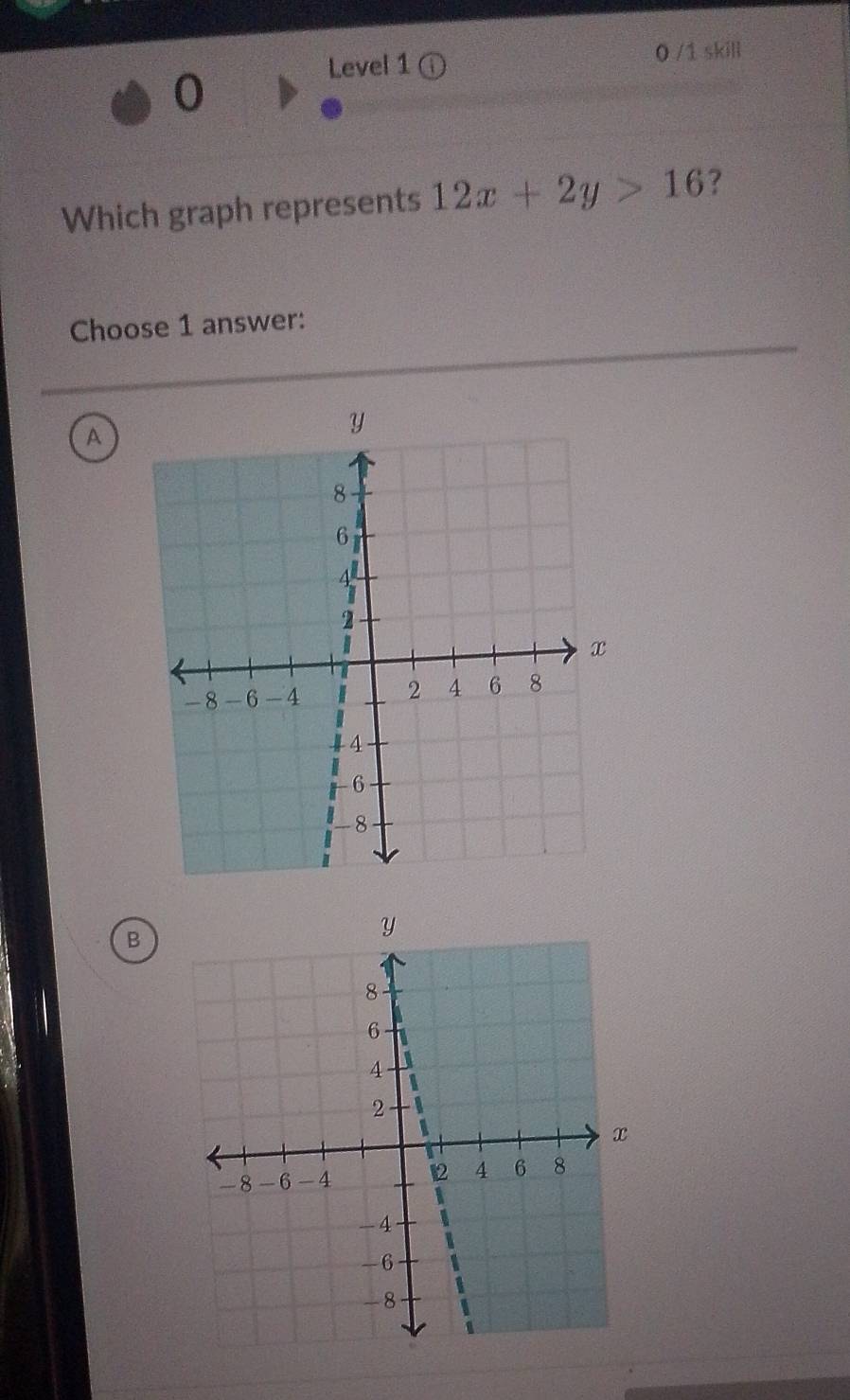 Level 1 0 /1 skill 
0 
Which graph represents 12x+2y>16 ? 
Choose 1 answer: 
A 
B