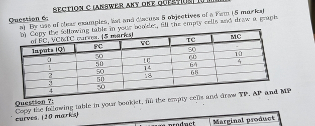 (ANSWER ANY ONE QUESTION] 1U 
Question 6:
a) By use of clear examples, list and discuss 5 objectives of a Firm (5 marks)
our booklet, fill the empty cells and draw a graph
Question 7: Copy the following table in your booklet, fill the
curves. (10 marks)
product Marginal product