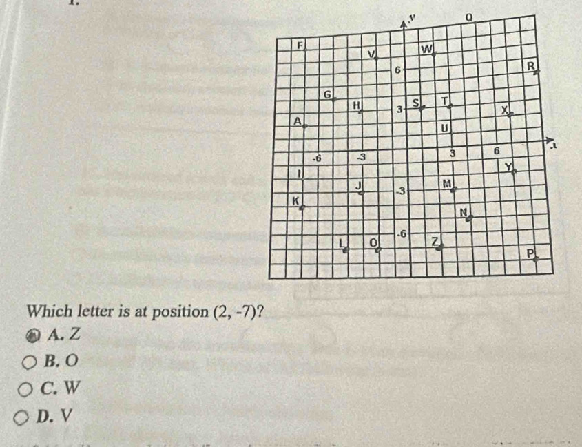 Which letter is at position (2,-7) ?
A. Z
B. O
C. W
D. V