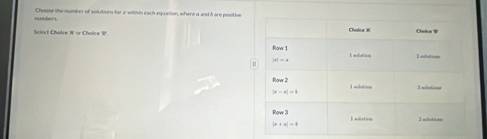 Choose the number of solutions for æ within each equation, where α and δ are positive
numbers.
Select Choice 'A' or Choice 'D'.