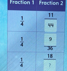 Fraction 1 Fraction 2