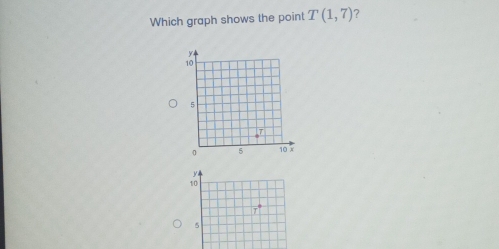 Which graph shows the point T(1,7) ?
y
10
5