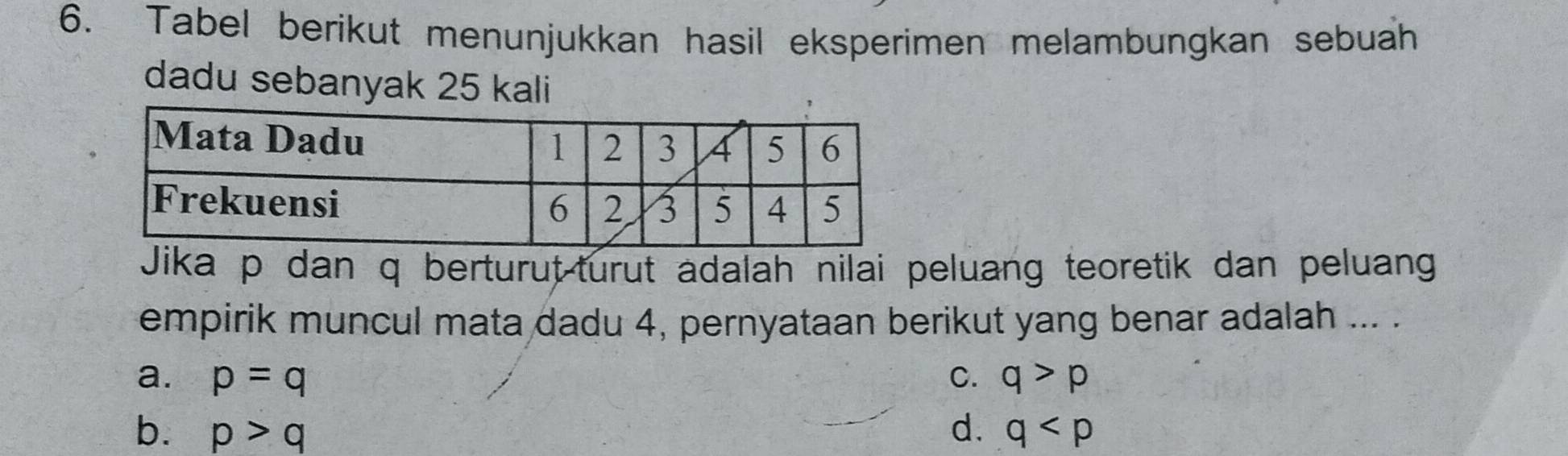 Tabel berikut menunjukkan hasil eksperimen melambungkan sebuah
dadu sebanyak 25 kali
Jika p dan q berturut-turut adalah nilai peluang teoretik dan peluang
empirik muncul mata dadu 4, pernyataan berikut yang benar adalah ... .
a. p=q C. q>p
b. p>q d. q