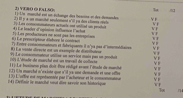 VERO O FALSO: Tot /12
1) Un marché est un échange des besoins et des demandes
2) Il y a un marché seulement s'il ya des clients réels V F
3) Les consommateurs actuels ont utilisé un produit V F
4) Le leader d’opinion influence l’achat V F
5) Les producteurs ne sont pas les entreprises V F
6) Le prescripteur élabore le contract V F
7) Entre consommateurs et fabriquants il n'ya pas d'intermédiaires V F V F
8) La vente directe est un exemple de distributeur
9) Le consommateur utilise un service mais pas un produit V F
10) L'étude de marché est un travail de collecte V F V F
11) Le business plan doit être rédigé avant l'étude de marché V F
12) Un marché n'existe que s'il ya une demande et une offre V F
13) L'offre est représentée par l'acheteur et le consommateur V F
14) Définir le marché veut dire savoir son historique V F
Tot /14